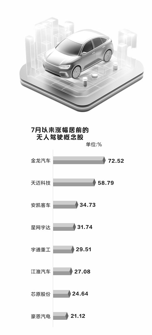 无人驾驶概念火热 8股全年业绩有望翻倍  第2张