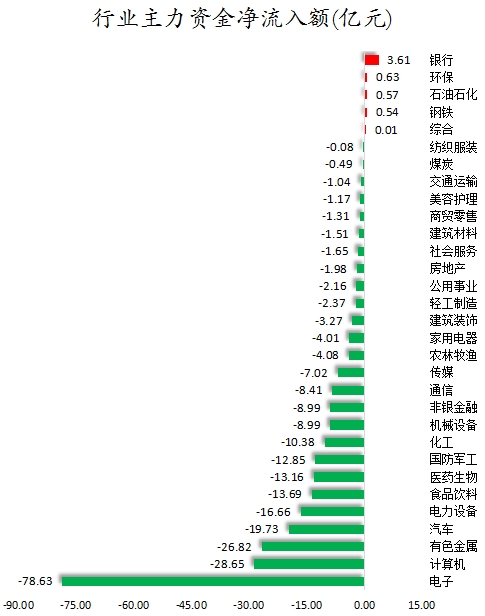 澳门彩开奖结果网_69股被主力资金减持超亿元 龙虎榜机构抢筹爱旭股份、英可瑞等  第1张