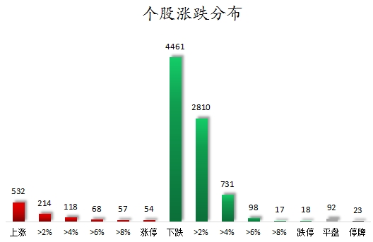 澳门彩开奖结果网_69股被主力资金减持超亿元 龙虎榜机构抢筹爱旭股份、英可瑞等  第7张