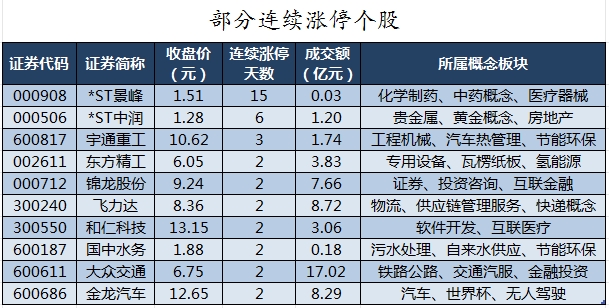 澳门彩开奖结果网_69股被主力资金减持超亿元 龙虎榜机构抢筹爱旭股份、英可瑞等  第8张