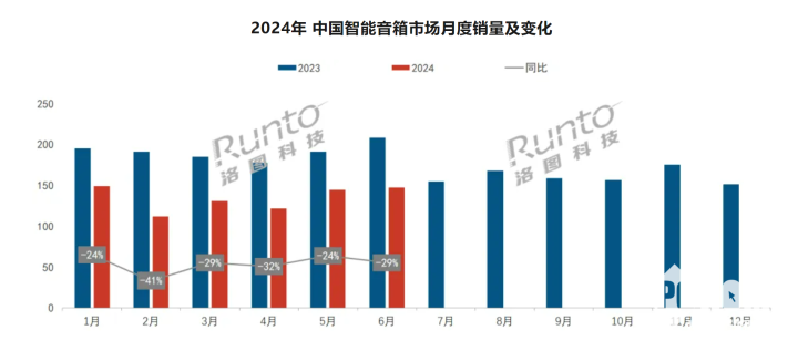 2024015期双色球开奖结果_中国智能音箱市场继续衰退 小米凭生态优势收获更多份额增长