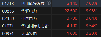 六盒宝典2024年最新版_午评：港股恒指跌0.62% 恒生科指跌0.86%汽车股跌幅靠前