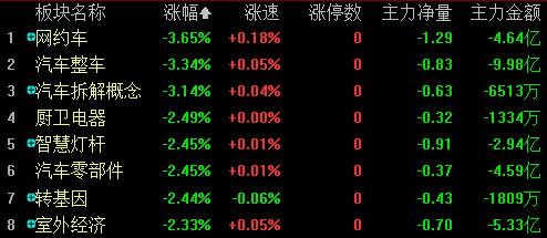 2024澳门资料大全正版资料免费_沪指失守2900点，哪些板块值得投资者关注？  第2张