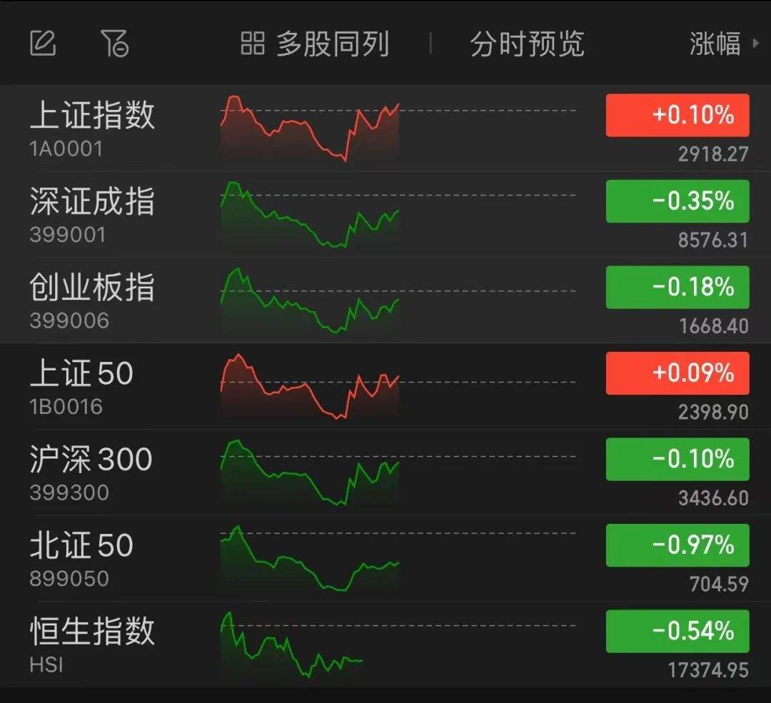 新澳门最新开奖历史结果_A股触底反弹！马斯克发文，这个板块多股涨停！