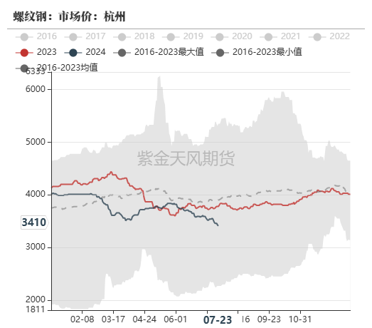 2024年澳门正版资料大全_33xx的螺纹钢，还有继续下跌的空间吗？