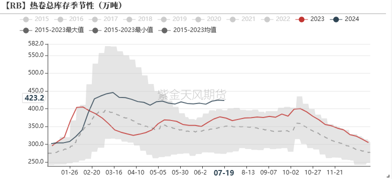 2024年澳门正版资料大全_33xx的螺纹钢，还有继续下跌的空间吗？