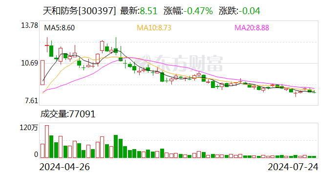 澳门六网站资料查询_天和防务：子公司无线通讯专用微波旋磁铁氧体及介质陶瓷材料项目一期完成竣工验收