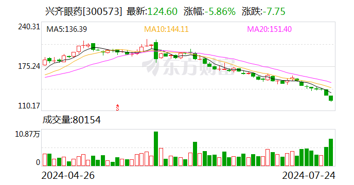 香港 六 彩开奖现场现场直播_兴齐眼药：获得药品注册证书