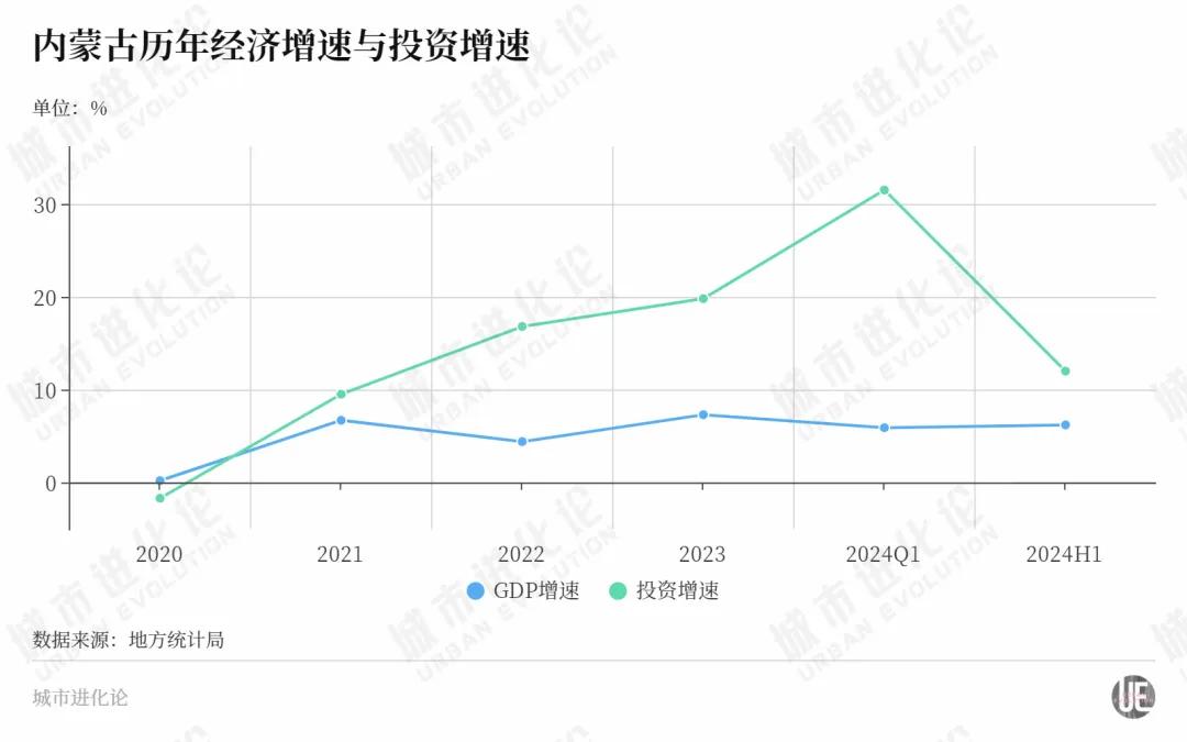 今晚六开彩开奖结果 开奖结果_一路狂飙，这个北方省份力争“中游”？