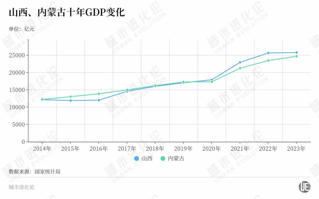 今晚六开彩开奖结果 开奖结果_一路狂飙，这个北方省份力争“中游”？