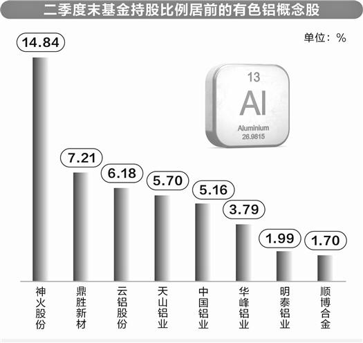 香港澳门彩开奖结果查询记录_电解铝节能降碳政策发布     上市铝企半年报业绩频报喜