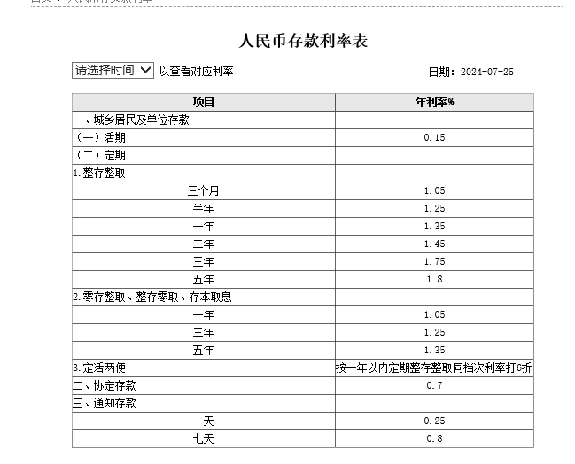 今期澳门开奖结果查询_工行、农行宣布：下调存款利率  第1张