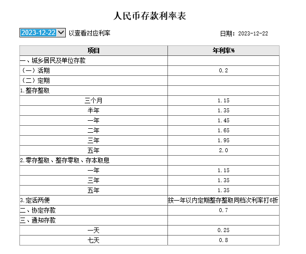 今期澳门开奖结果查询_工行、农行宣布：下调存款利率  第2张