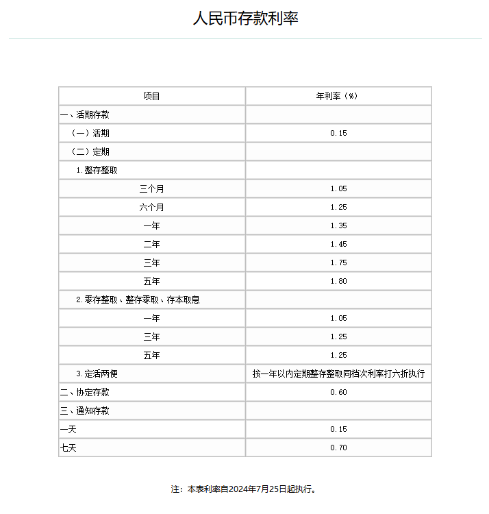 今期澳门开奖结果查询_工行、农行宣布：下调存款利率  第3张