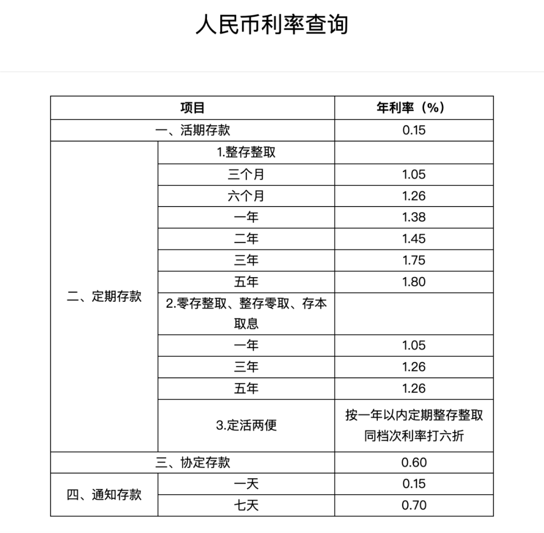 工行、农行、中行、建行、交行、邮储：下调存款利率