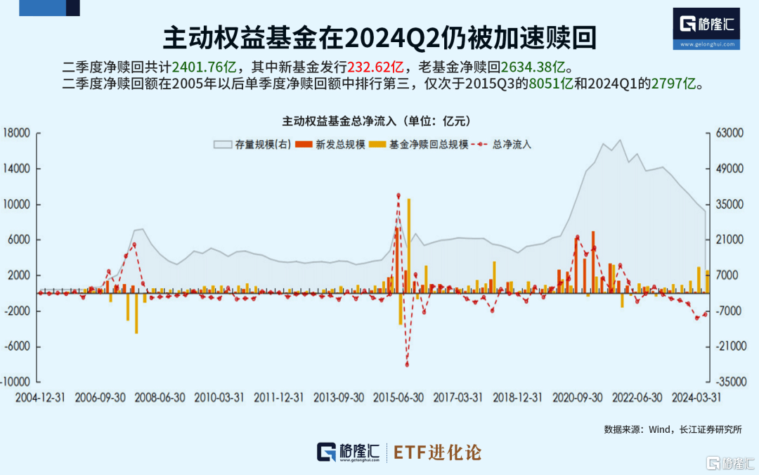 王中王一肖一码一特一中_提桶跑路？上半年主动权益基金赎回额超5000亿