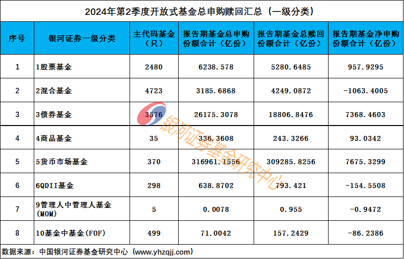 王中王一肖一码一特一中_提桶跑路？上半年主动权益基金赎回额超5000亿