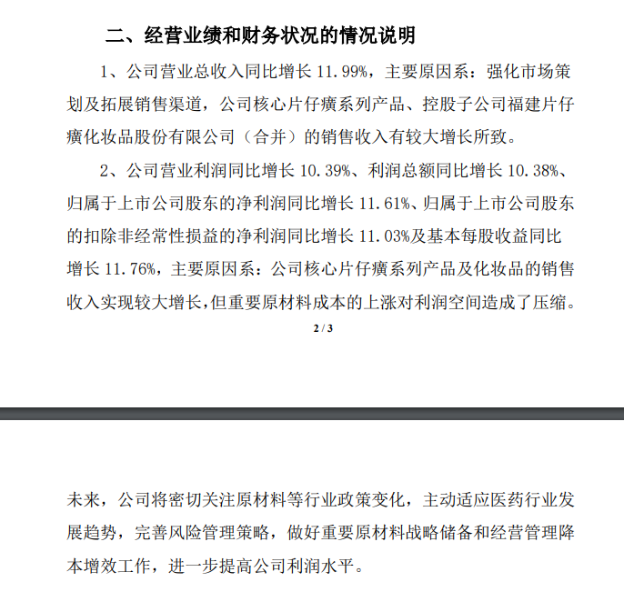 168开奖场直播結果开奖结果_二季度净利润同环比“双降” 片仔癀：成本端压力较大 一季度同比增速较高有提价因素影响  第2张