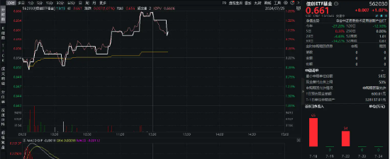 澳门内部精选资料大全_昔日对手今朝盟友！赢时胜20CM涨停，获恒生电子1.8亿元增持，信创ETF基金（562030）盘中上探1.83%  第2张