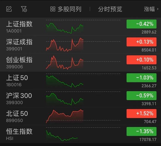 甘肃快三开奖结果_科技股反弹，光伏掀涨停潮！  第1张