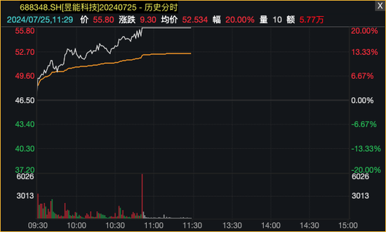 甘肃快三开奖结果_科技股反弹，光伏掀涨停潮！  第3张