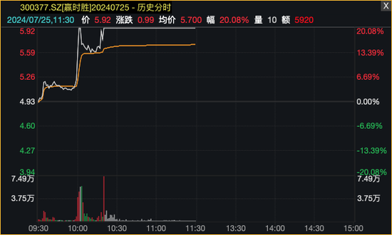 甘肃快三开奖结果_科技股反弹，光伏掀涨停潮！  第6张