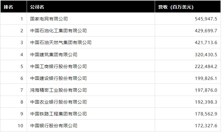 2024澳门开奖结果今晚开什么号_2024年《财富》中国500强排行榜揭晓：28家银行机构上榜 国有四大行位列前十  第1张