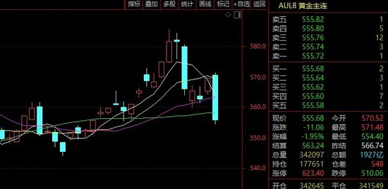 2024一码一肖100%准确_黄金、白银，突然大跌！  第2张