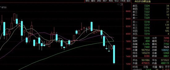 2024一码一肖100%准确_黄金、白银，突然大跌！  第3张