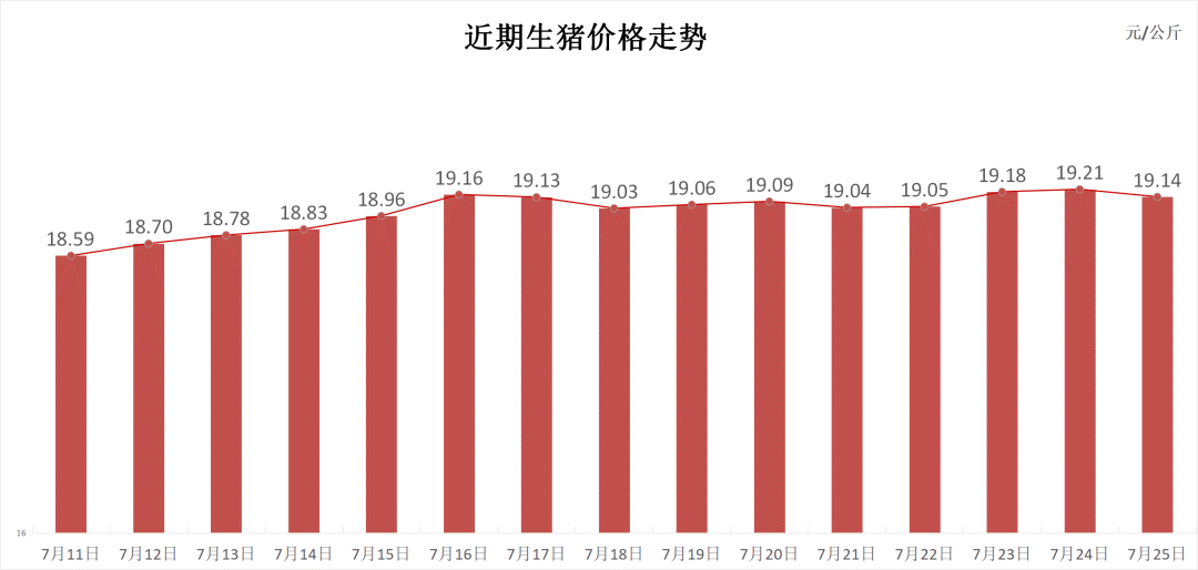 澳门六开彩开奖结果全年记录_每日猪讯7.25