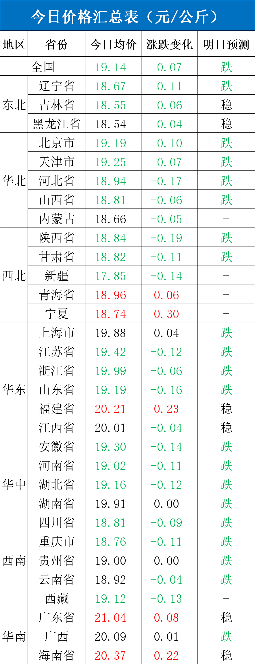 澳门六开彩开奖结果全年记录_每日猪讯7.25