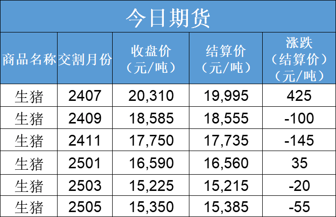 澳门六开彩开奖结果全年记录_每日猪讯7.25