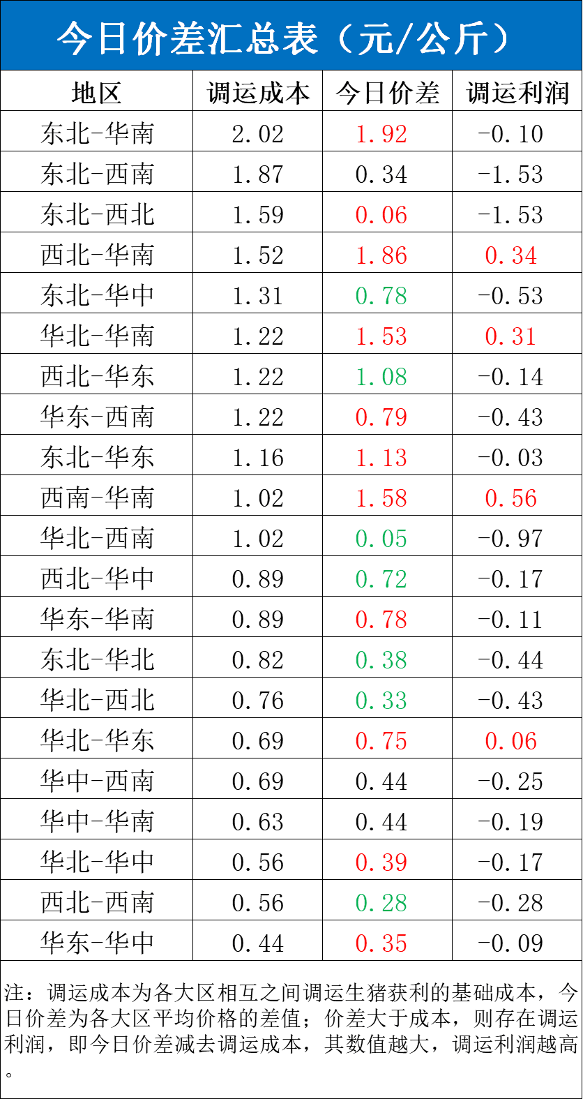 澳门六开彩开奖结果全年记录_每日猪讯7.25