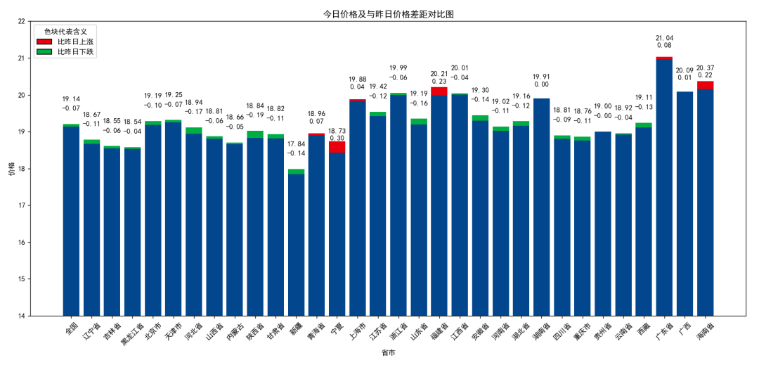 澳门六开彩开奖结果全年记录_每日猪讯7.25