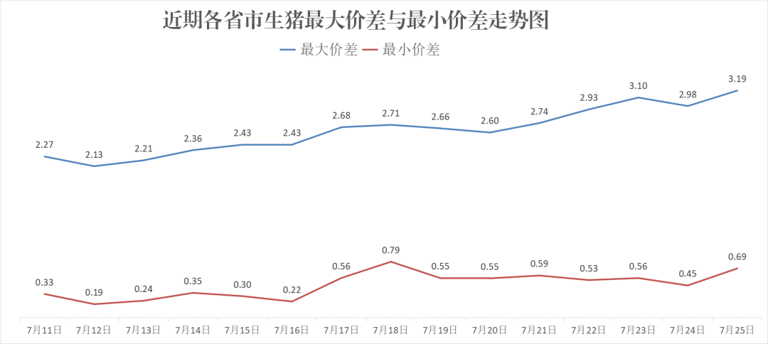 澳门六开彩开奖结果全年记录_每日猪讯7.25