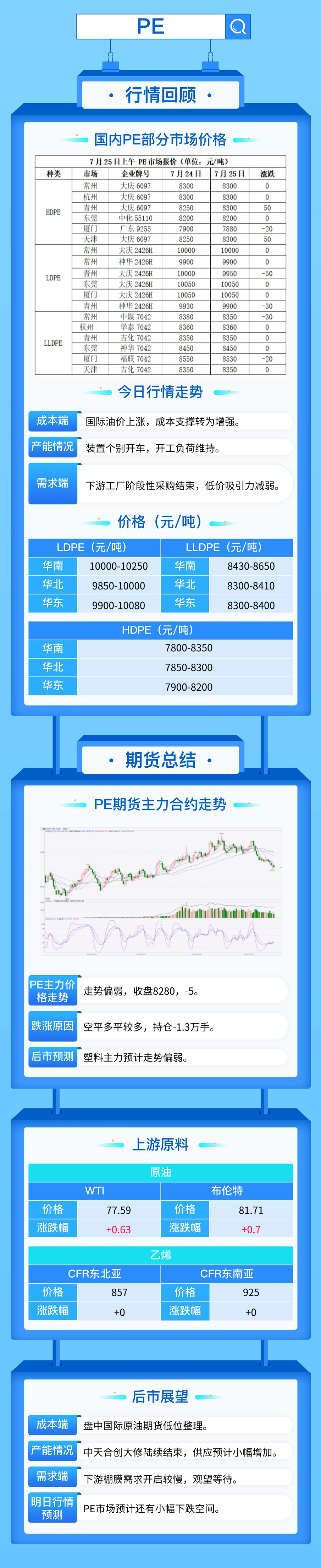 偏空心态难以提振，PP PE期货仍有下跌空间！  第5张