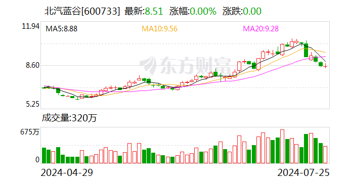 今晚六开彩开奖结果 开奖结果查询_北汽蓝谷极狐全系新车销量创新高 高“含华量”享界S9即将上市  第1张