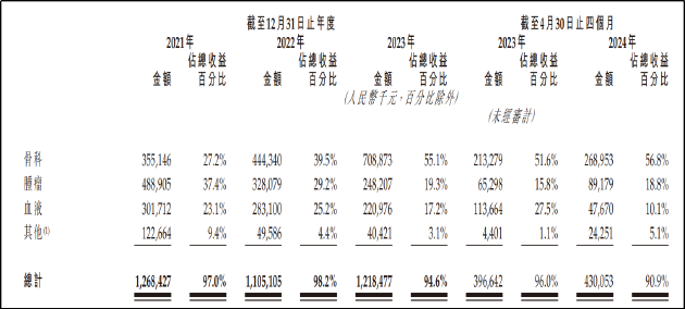 澳门天天资料大全_九源基因IPO：核心产品面临降价风险 对关联方大客户销售占比持续提升