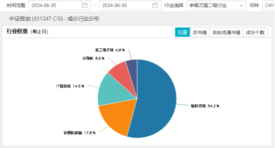 数字货币热度爆表？自主可控备受关注！赢时胜涨停，重仓软件开发行业的信创ETF基金（562030）最高上探1.83%  第3张