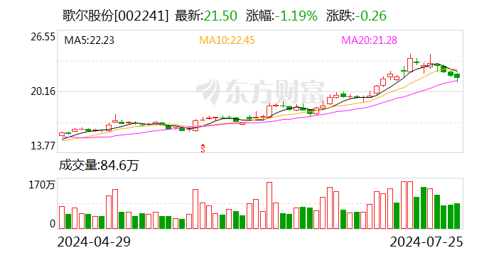 2O24年澳门开奖记录_2只股获北向资金连续净买入