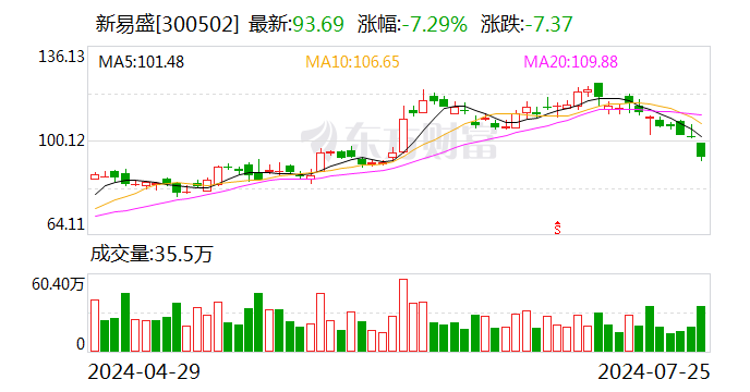 2O24年澳门开奖记录_2只股获北向资金连续净买入  第2张