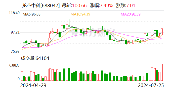 2024澳门正版资料免费大全,2024澳门资料大全免费,新..._2只个股大宗交易超5000万元  第2张