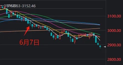 看澳门最快开奖_今年第2次！盘中超4000家上涨指数却飘绿，上次后续走势很微妙  第2张