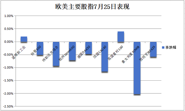 澳门6合资料库大全_纳指跌近1%，小盘股指涨超1%，英伟达跌约7%后一度转涨，白银最深跌5%