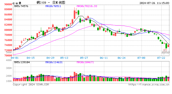 香港全年资料免费大全_光大期货有色金属类日报7.26  第2张