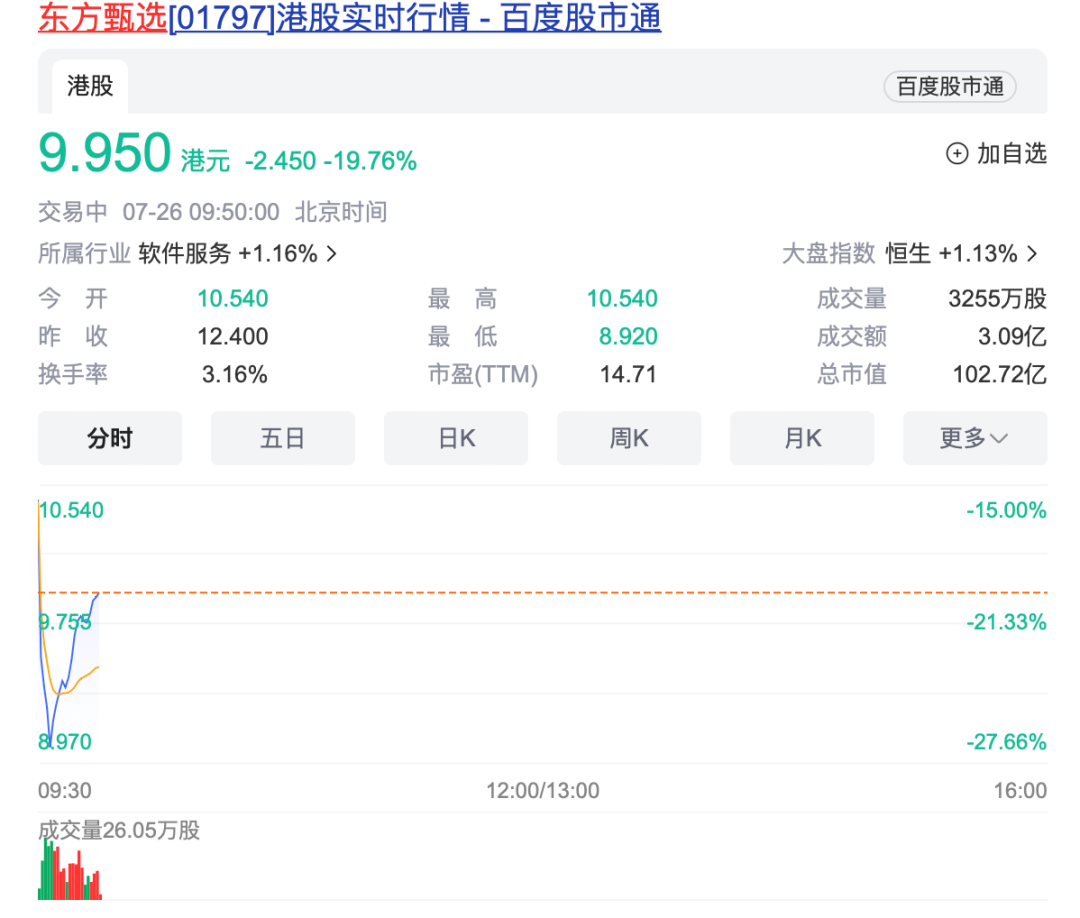 2024年香港开奖结果查询历史_董宇辉离职，东方甄选暴跌近30%！与辉同行一夜涨粉12万，20万人涌进直播间