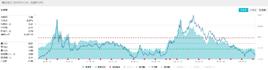 新澳门彩开奖号码查询结果_化工板块开盘猛拉，化工ETF（516020）盘中涨超2%！资金持续回流  第3张