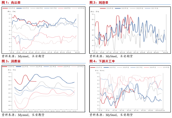 澳门彩开奖结果开奖记录表最新_长安期货范磊：化工消费窗口打开 液化气价格或持稳反弹  第3张