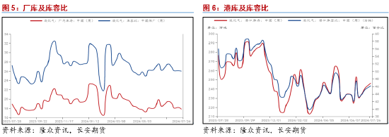 澳门彩开奖结果开奖记录表最新_长安期货范磊：化工消费窗口打开 液化气价格或持稳反弹  第4张