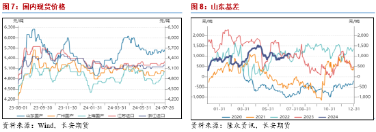 澳门彩开奖结果开奖记录表最新_长安期货范磊：化工消费窗口打开 液化气价格或持稳反弹  第5张